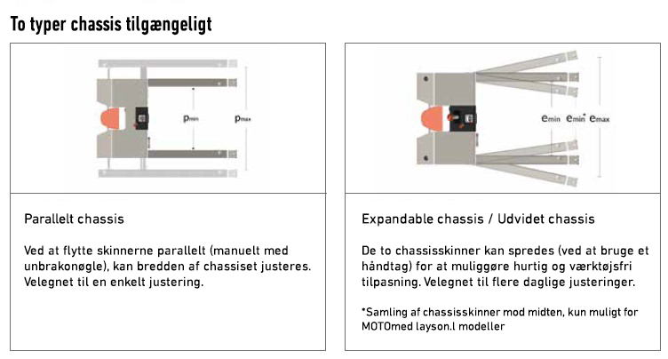 MOTOmed layson.la Prof (expandable chassis)
