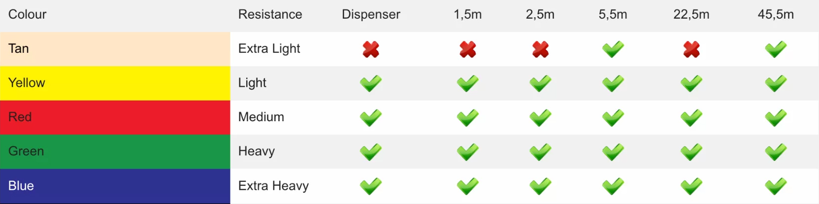 MVS Band 45,5 M, X-LET - XX-HÅRD